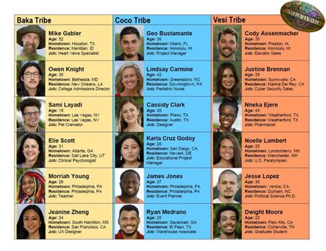 bet365 survivor|Survivor 43 Odds and Picks .
